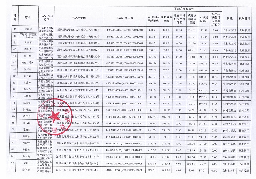 城月鎮田頭村委會田頭經濟合作社不動產登記公告（第一批次）_頁面_04.jpg