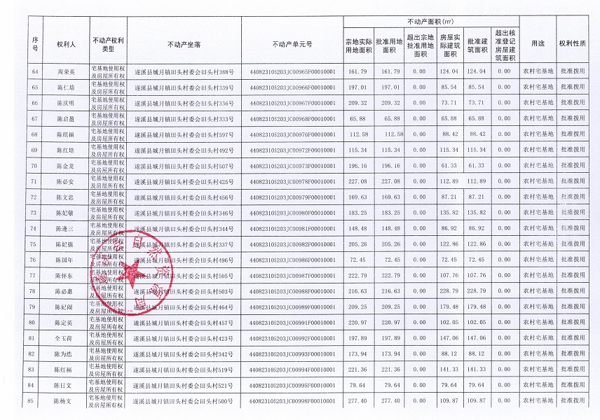 城月鎮田頭村委會田頭經濟合作社不動產登記公告（第一批次）_頁面_05.jpg