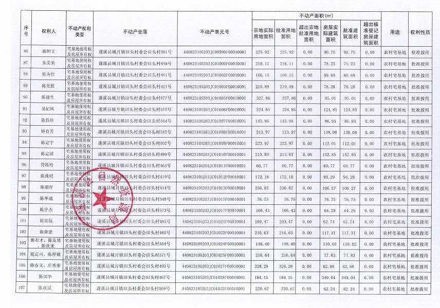 城月鎮田頭村委會田頭經濟合作社不動產登記公告（第一批次）_頁面_06.jpg