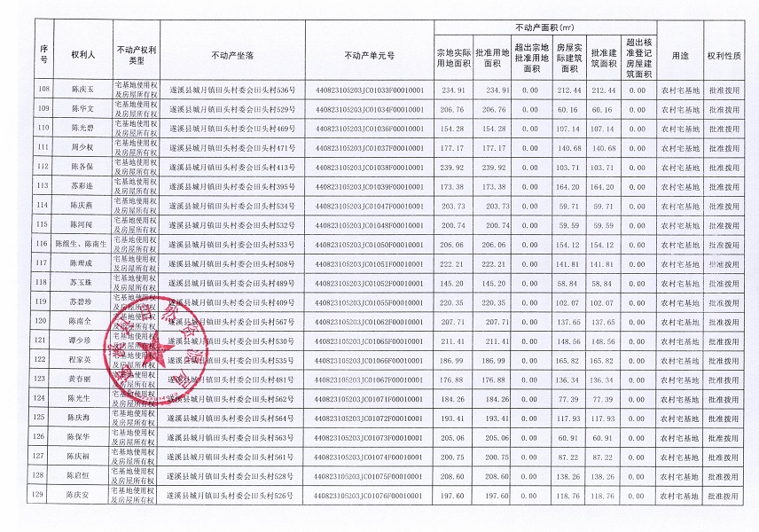 城月鎮田頭村委會田頭經濟合作社不動產登記公告（第一批次）_頁面_07.jpg