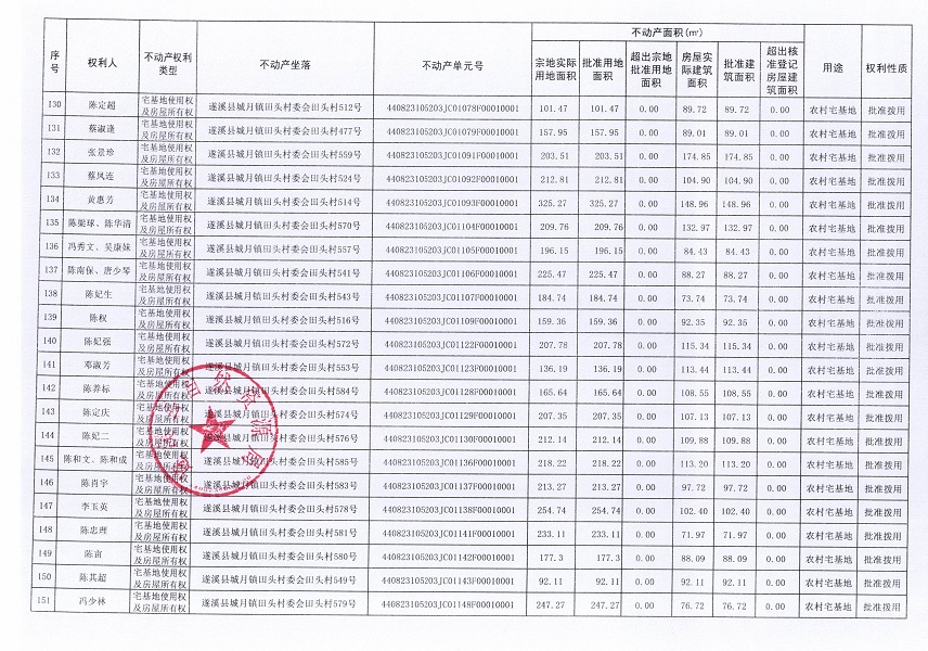 城月鎮田頭村委會田頭經濟合作社不動產登記公告（第一批次）_頁面_08.jpg
