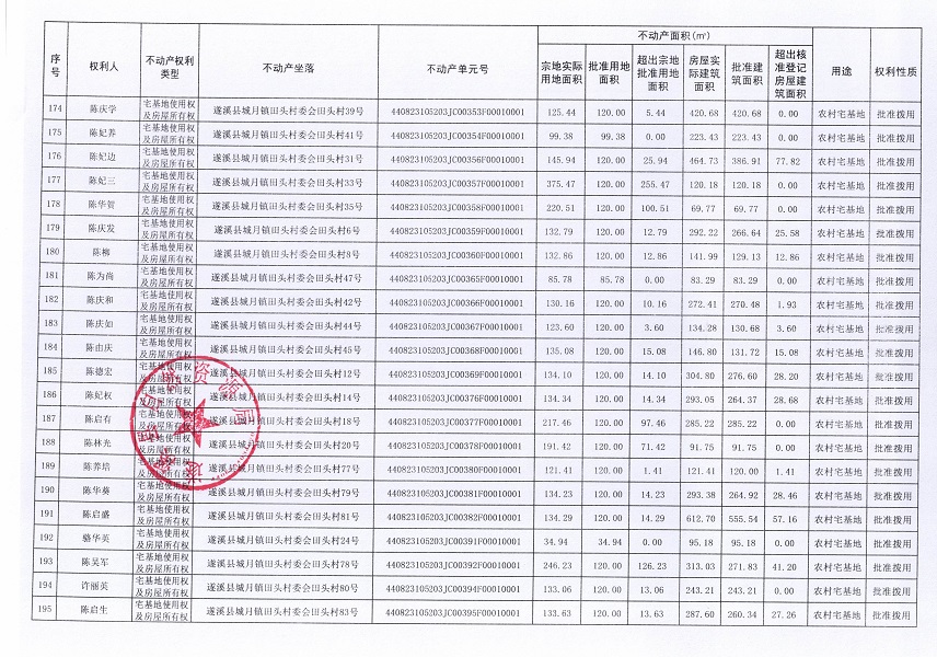 城月鎮田頭村委會田頭經濟合作社不動產登記公告（第一批次）_頁面_10.jpg