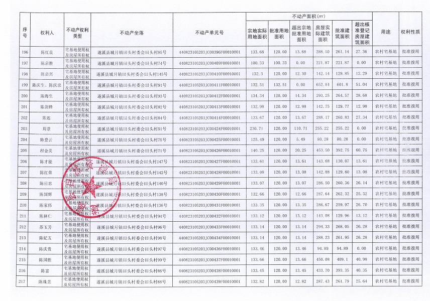 城月鎮田頭村委會田頭經濟合作社不動產登記公告（第一批次）_頁面_11.jpg