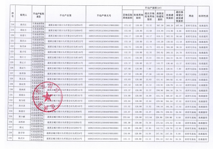 城月鎮田頭村委會田頭經濟合作社不動產登記公告（第一批次）_頁面_12.jpg