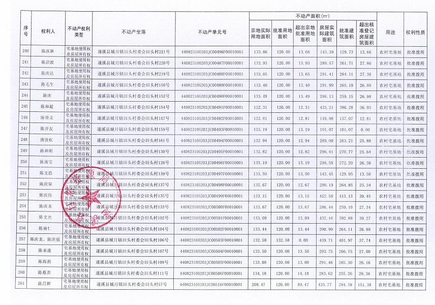 城月鎮田頭村委會田頭經濟合作社不動產登記公告（第一批次）_頁面_13.jpg