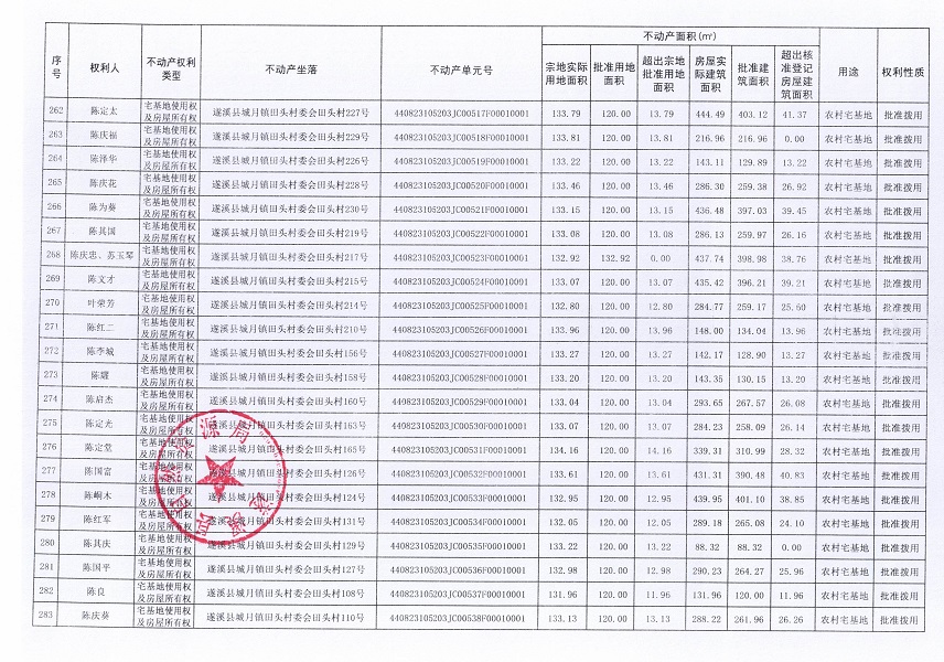 城月鎮田頭村委會田頭經濟合作社不動產登記公告（第一批次）_頁面_14.jpg