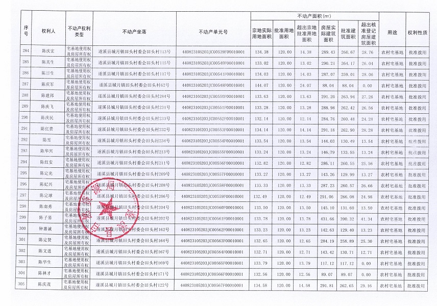 城月鎮田頭村委會田頭經濟合作社不動產登記公告（第一批次）_頁面_15.jpg