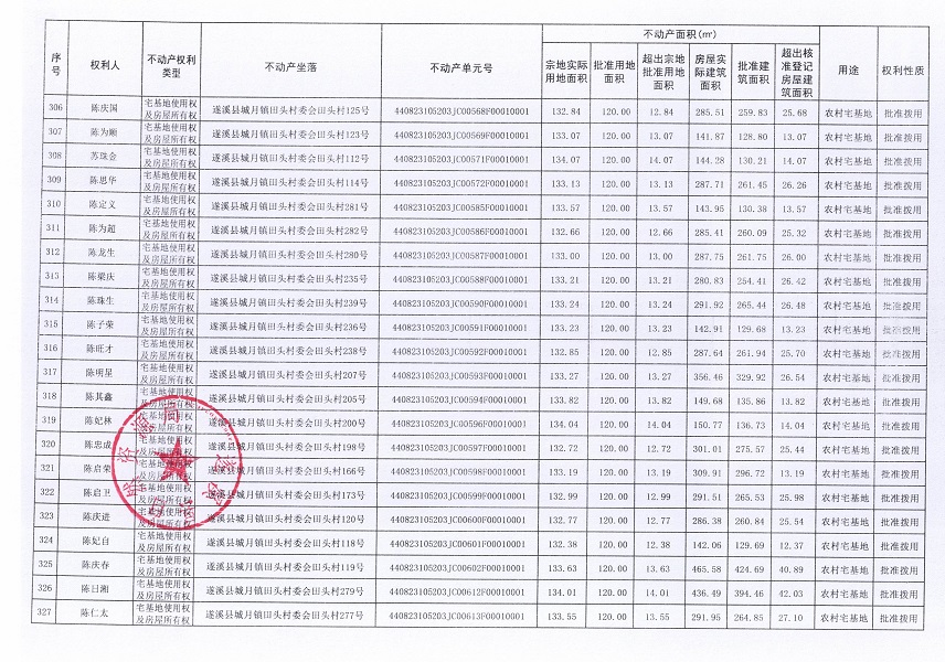 城月鎮田頭村委會田頭經濟合作社不動產登記公告（第一批次）_頁面_16.jpg