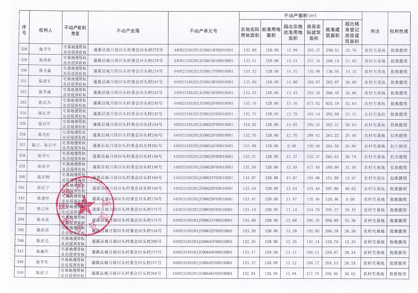 城月鎮田頭村委會田頭經濟合作社不動產登記公告（第一批次）_頁面_17.jpg
