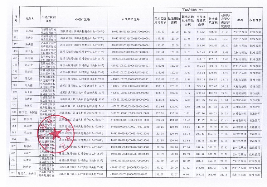 城月鎮田頭村委會田頭經濟合作社不動產登記公告（第一批次）_頁面_18.jpg