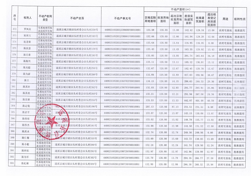城月鎮田頭村委會田頭經濟合作社不動產登記公告（第一批次）_頁面_19.jpg