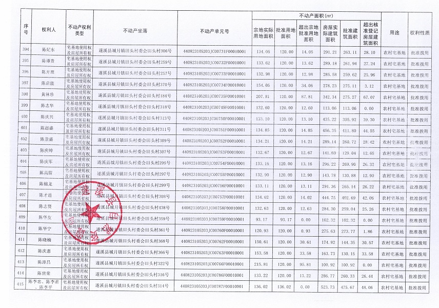 城月鎮田頭村委會田頭經濟合作社不動產登記公告（第一批次）_頁面_20.jpg