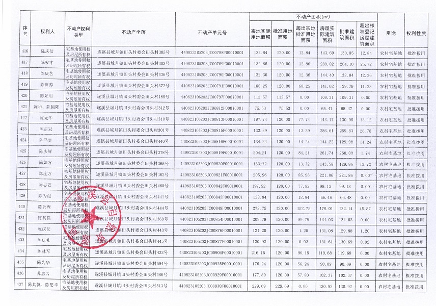 城月鎮田頭村委會田頭經濟合作社不動產登記公告（第一批次）_頁面_21.jpg