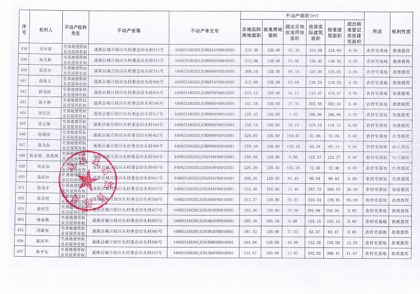 城月鎮田頭村委會田頭經濟合作社不動產登記公告（第一批次）_頁面_22.jpg