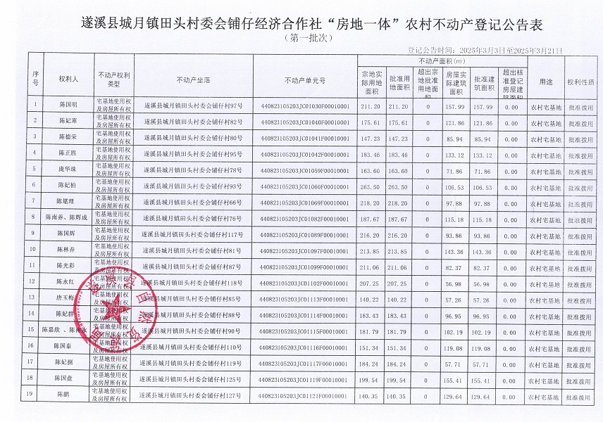 城月鎮田頭村委會鋪仔經濟合作社不動產登記公告（第一批次）_頁面_2.jpg