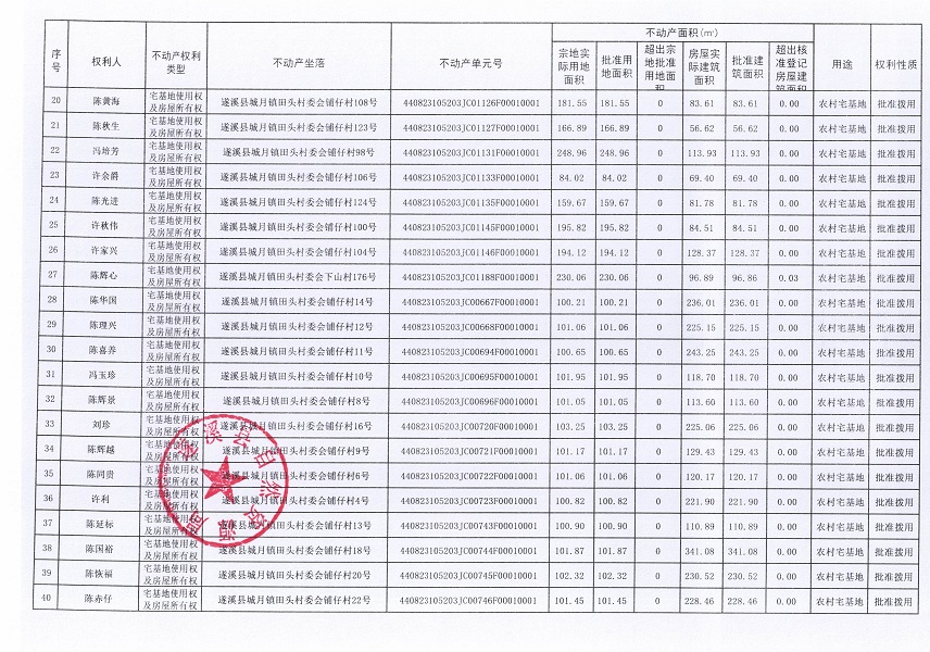 城月鎮田頭村委會鋪仔經濟合作社不動產登記公告（第一批次）_頁面_3.jpg