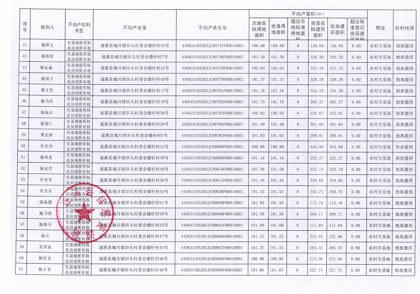 城月鎮田頭村委會鋪仔經濟合作社不動產登記公告（第一批次）_頁面_4.jpg