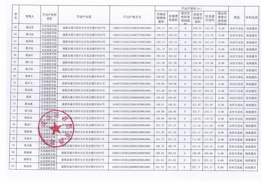 城月鎮田頭村委會鋪仔經濟合作社不動產登記公告（第一批次）_頁面_5.jpg