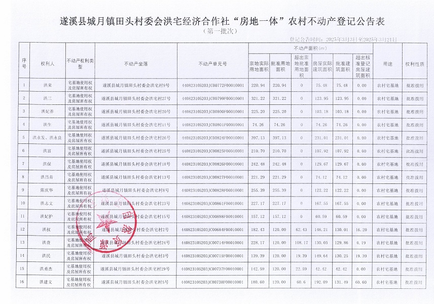 城月鎮(zhèn)田頭村委會洪宅經(jīng)濟合作社不動產(chǎn)登記公告（第一批次）_頁面_2.jpg