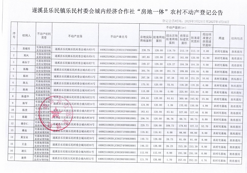 樂民鎮樂民村委會城內經濟合作社不動產登記公告（新）_頁面_2.jpg