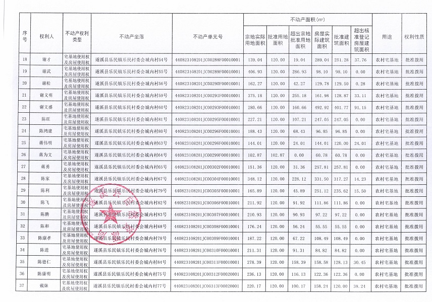 樂民鎮樂民村委會城內經濟合作社不動產登記公告（新）_頁面_3.jpg