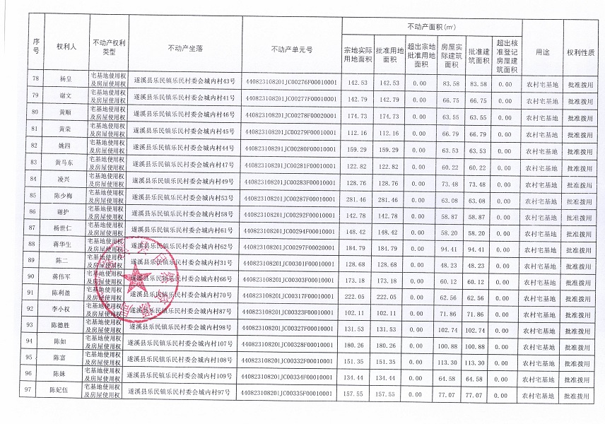 樂民鎮樂民村委會城內經濟合作社不動產登記公告（新）_頁面_6.jpg