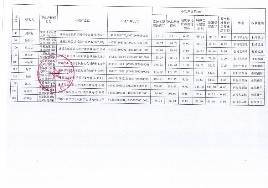 樂民鎮樂民村委會城內經濟合作社不動產登記公告（新）_頁面_7.jpg