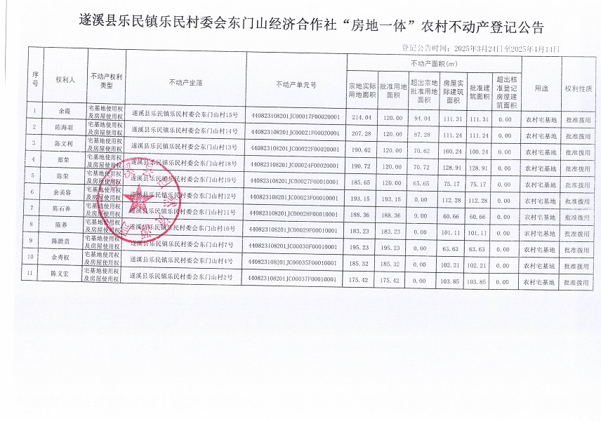 樂民鎮(zhèn)樂民村委會東門山經(jīng)濟合作社不動產(chǎn)登記公告（新）_頁面_2.jpg