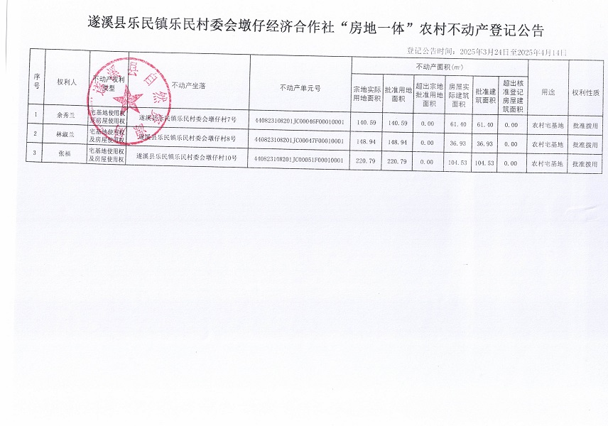 樂民鎮樂民村委會墩仔經濟合作社不動產登記公告（新）_頁面_2.jpg