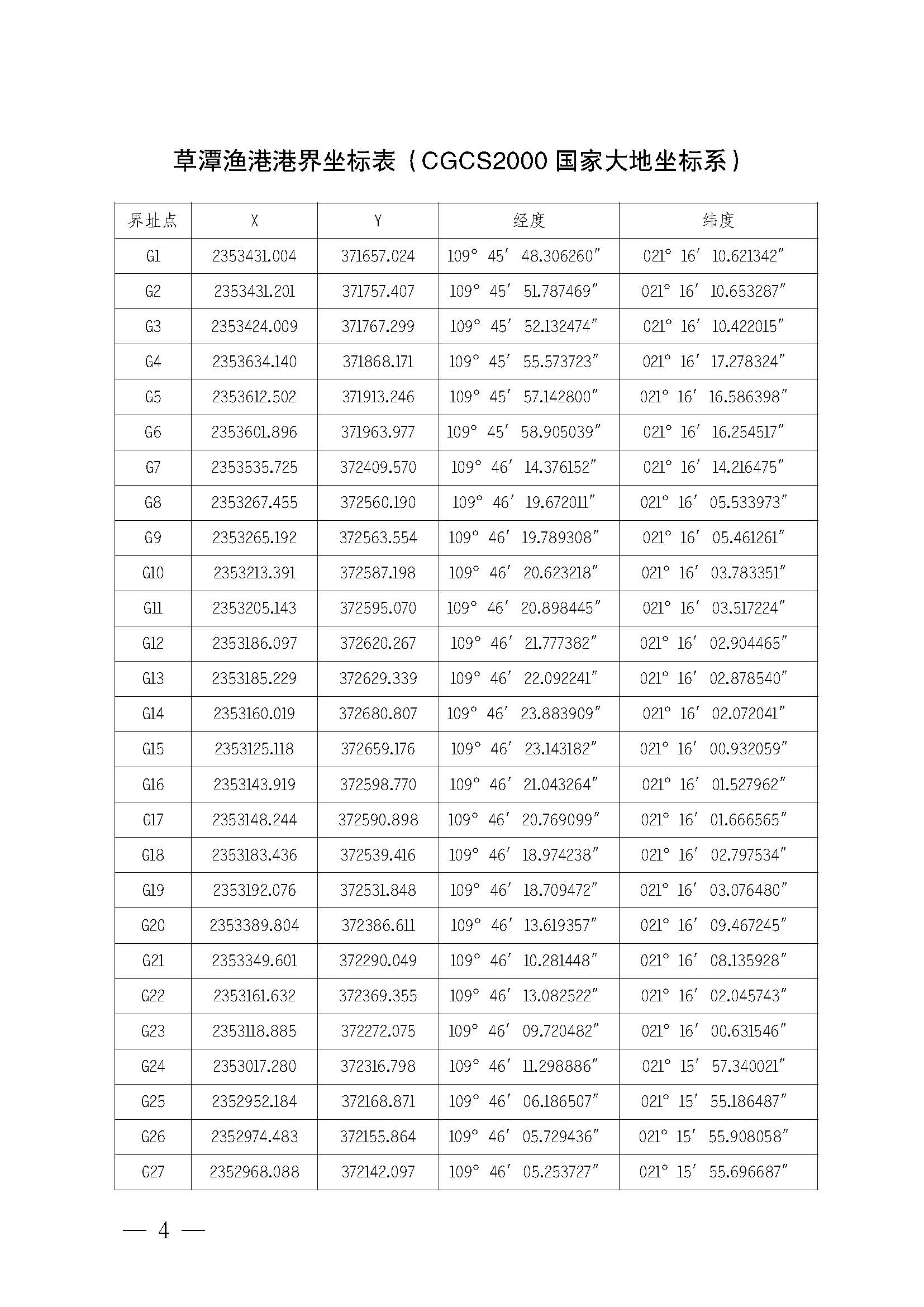 遂溪縣人民政府關(guān)于印發(fā)草潭漁港管理章程的通知_頁(yè)面_04.jpg