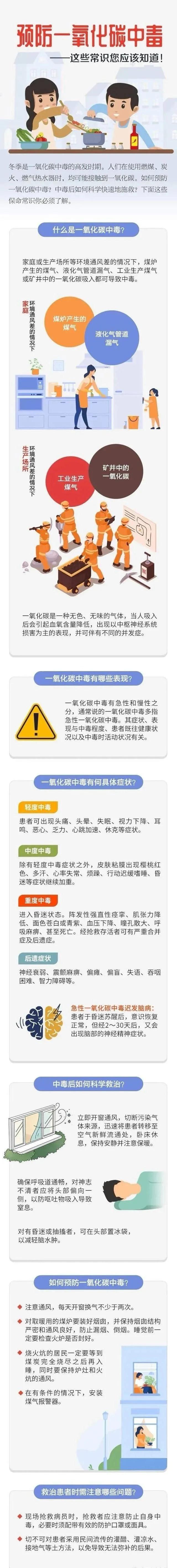 應急科普丨預防一氧化碳中毒——這些常識您應該知道！.jpg