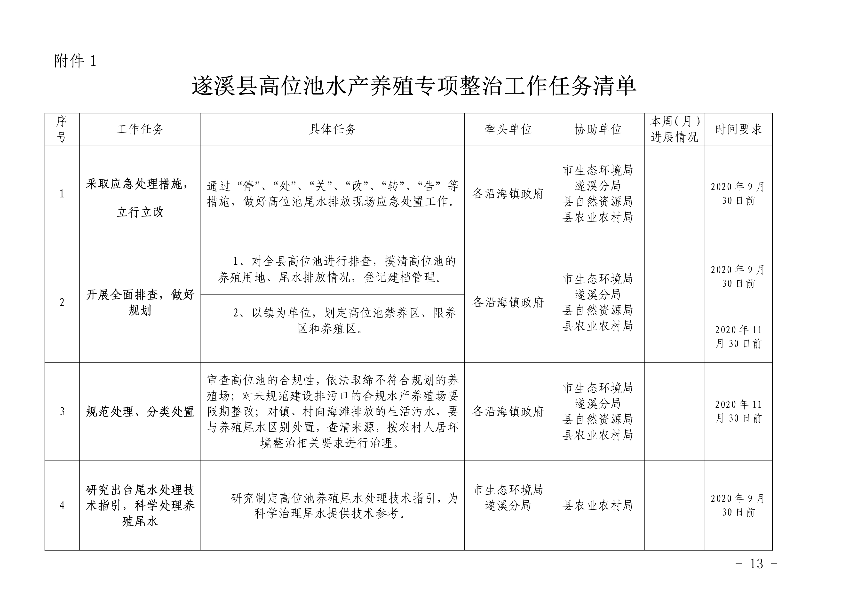 遂府〔2020〕30號 關于印發遂溪縣高位池水產養殖專項整治工作方案的通知_13.jpg