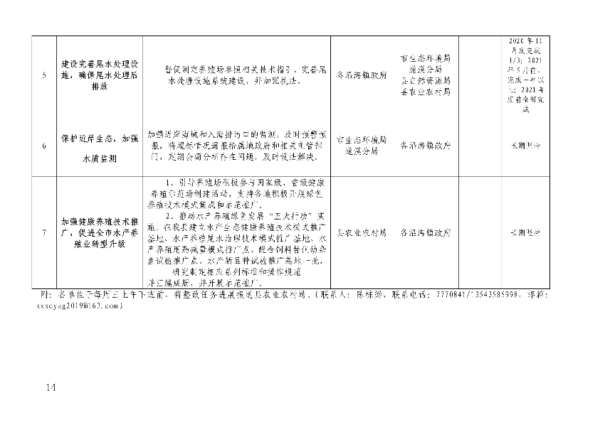 遂府〔2020〕30號 關于印發遂溪縣高位池水產養殖專項整治工作方案的通知_14.jpg